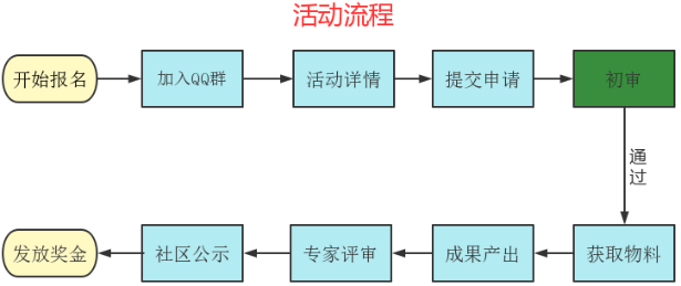&#20113;&#24320;