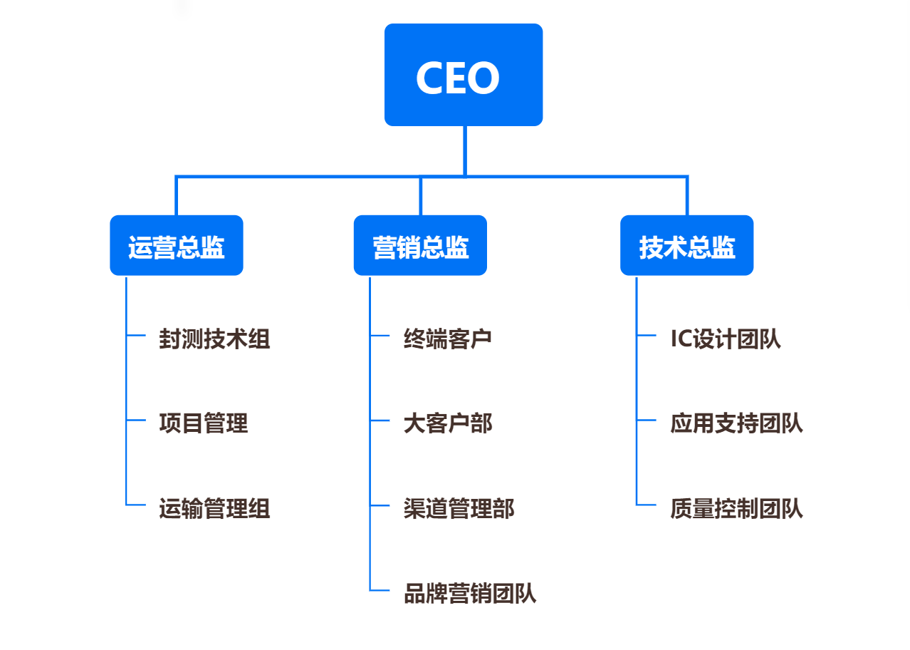 &#20113;&#24320;